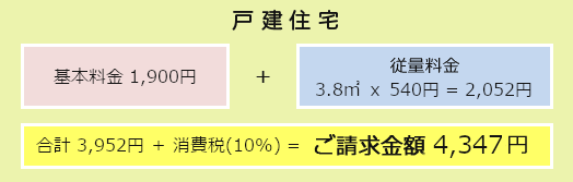 戸建住宅