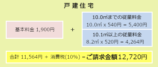 戸建住宅