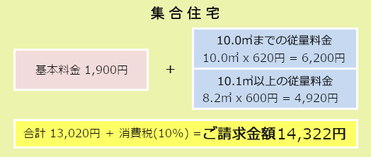 集合住宅