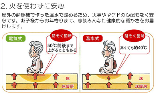 2. 火を使わずに安心