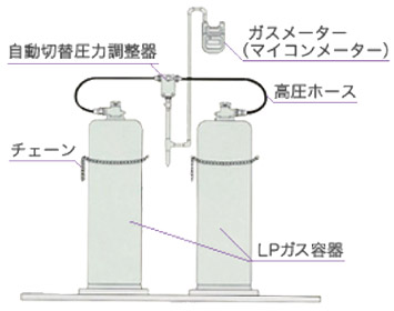 供給設備 画像