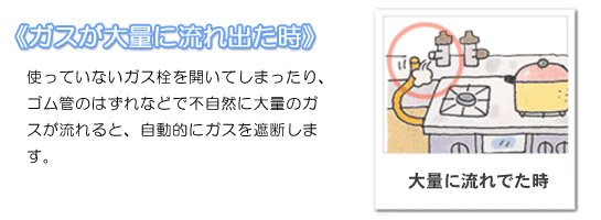 《ガスが大量に流れ出た時》画像